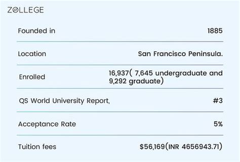 Stanford Packard Electrical Engineering Building Palo Alto