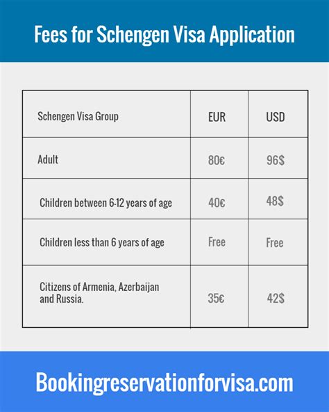 fees to apply schengen visa