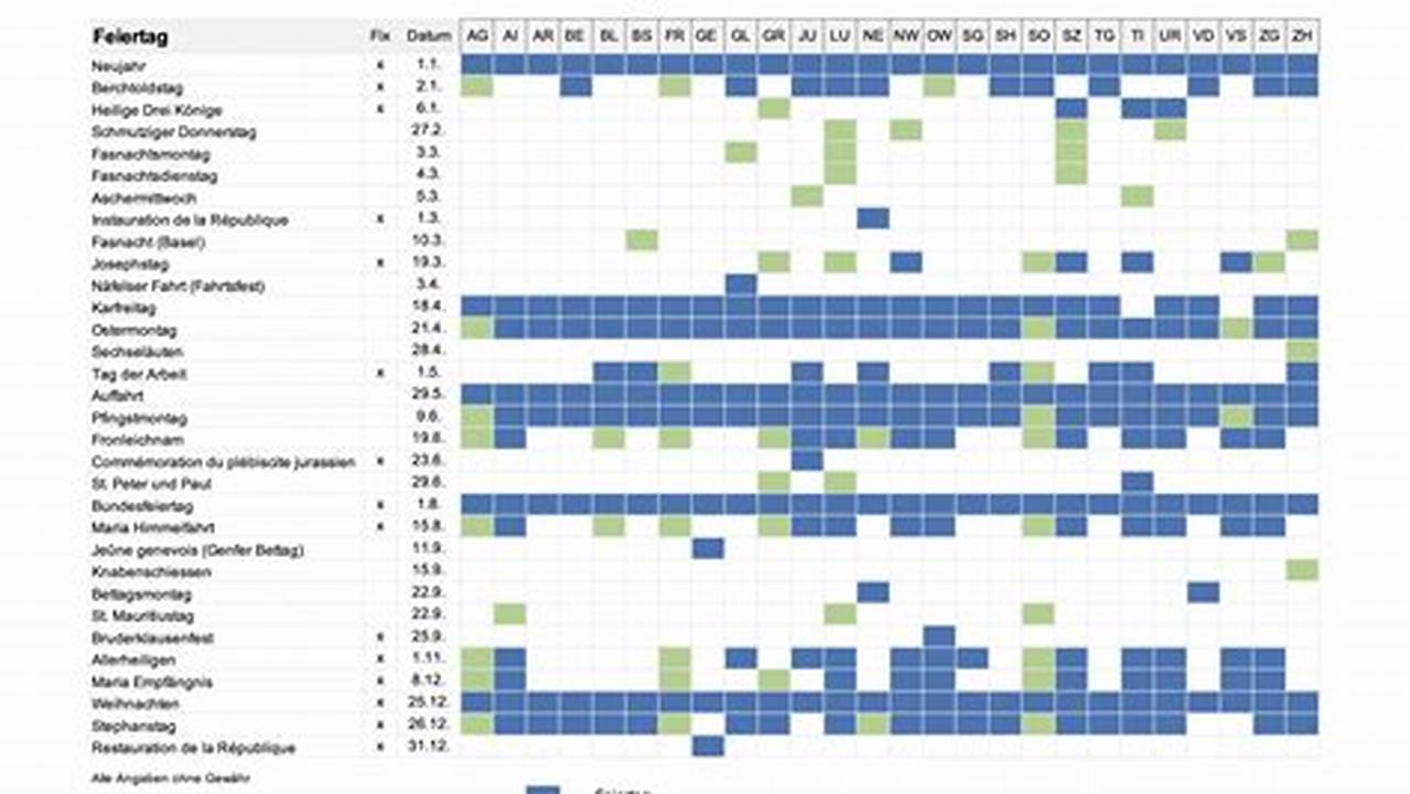 Feiertage Schweiz 2025