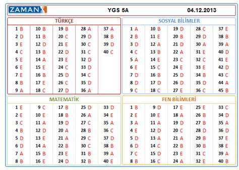 8. Sınıf SBS Türkçe Denemesi 50 İhsan Hoca ile Türkçe