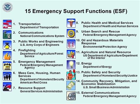 Fema Esf Chart