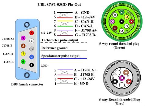 Female Connector Definition