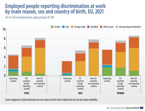 female discrimination statistics