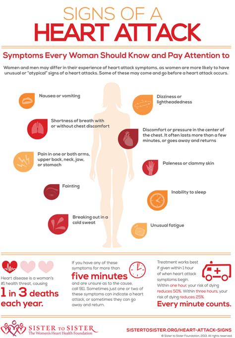 Unusual Female Heart Attack Symptoms You Should Know About