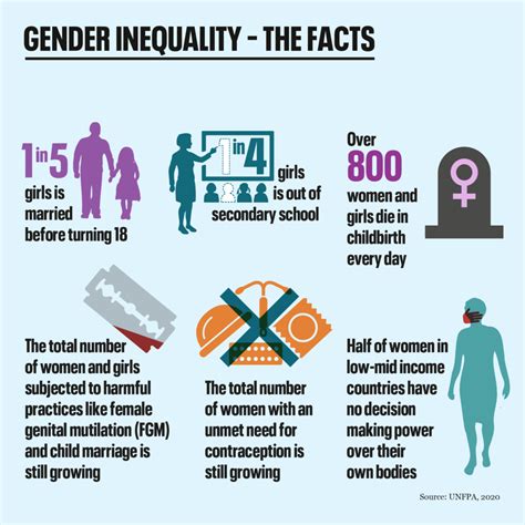 female inequality facts