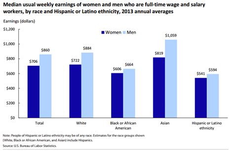 female inequality statistics