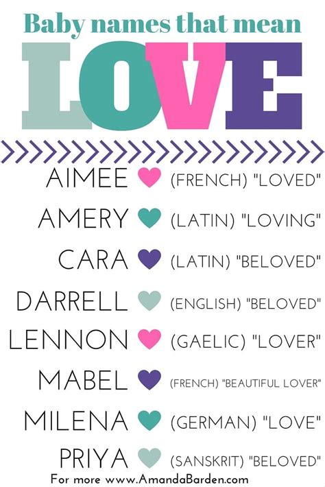 female names meaning love