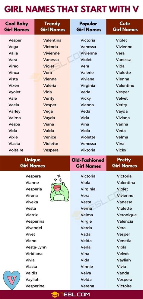 female names that start with the letter v