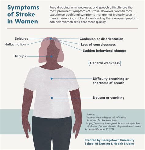 female symptoms of stroke