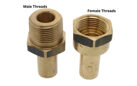 Female Threads Vs Male Threads