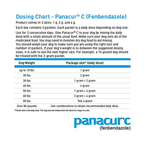 fenbendazole cancer dosage for dogs