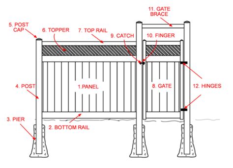 Fence And Gate Definition