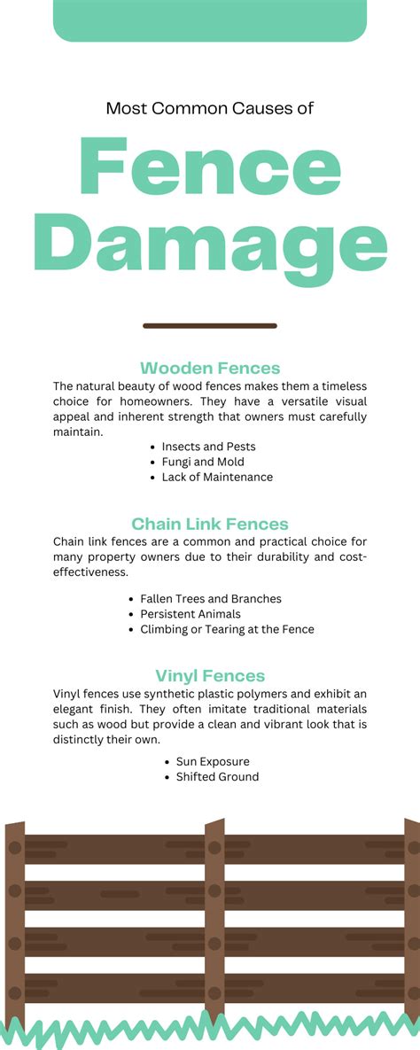 Fence damage causes