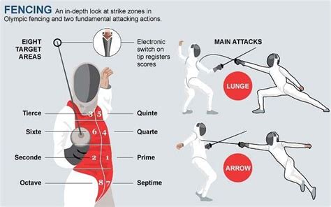 Fencing Guide