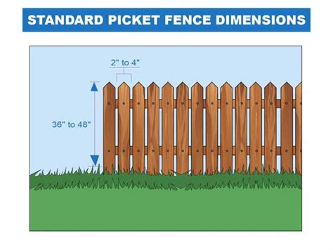 Fencing Measurements