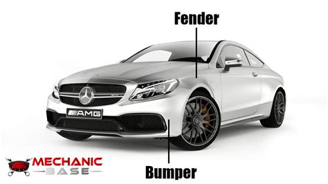 Fender Car Definition