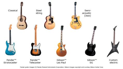 Fender Guitars Ranked