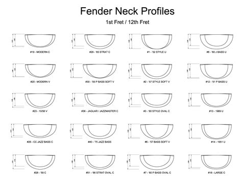 Fender Neck Hole Size