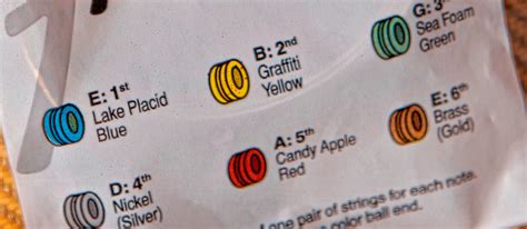 Fender String Color Code