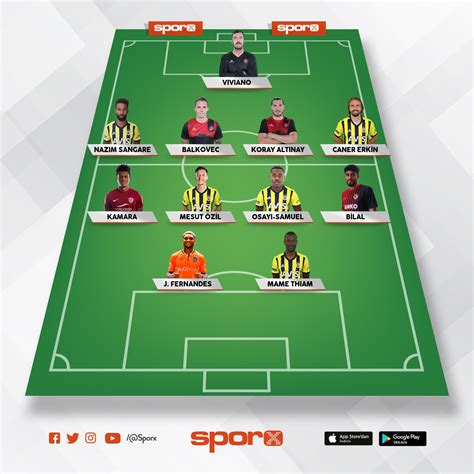 fenerbahçe ilk 11 kadrosu 2024