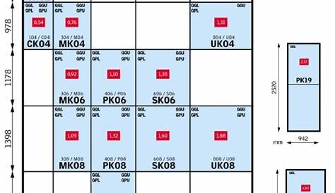 FAQ Comment prendre les dimensions d’un VELUX ? A Ciel