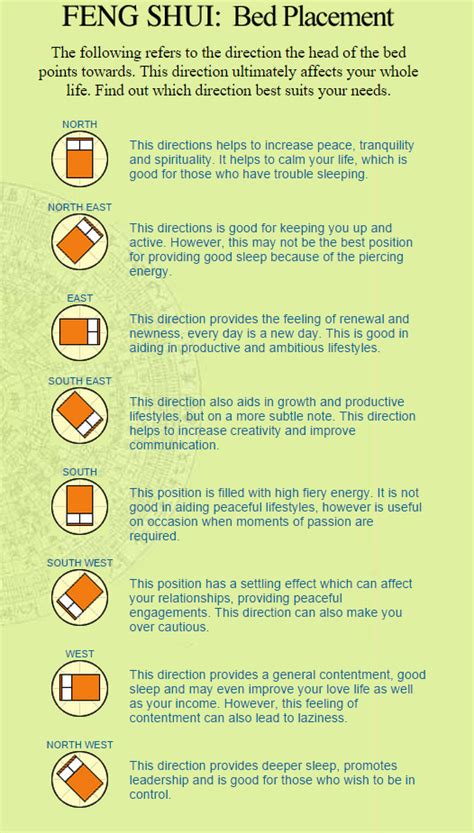 Feng Shui Bed Direction Chart 2021