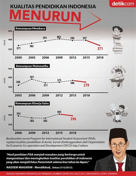 fenomena pendidikan di indonesia 2022