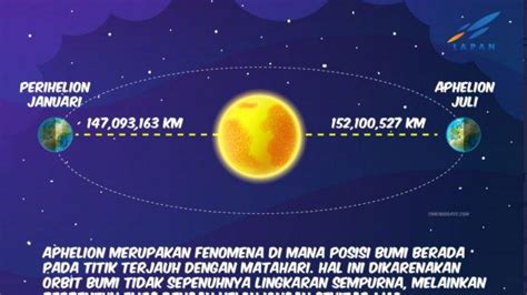 Gambar 1 Fenomena El Nino di Samudera Pasifik Departemen Teknik Geofisika