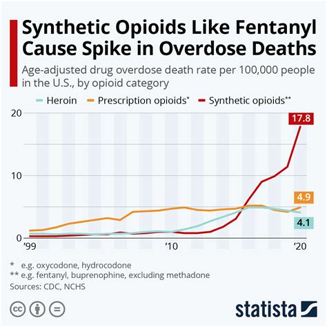 fentanyl death rate in canada