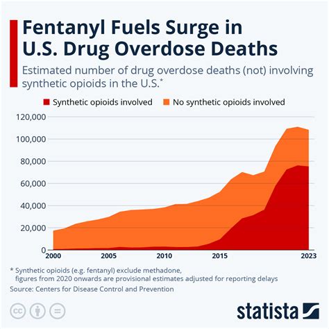 fentanyl death rates us 2023