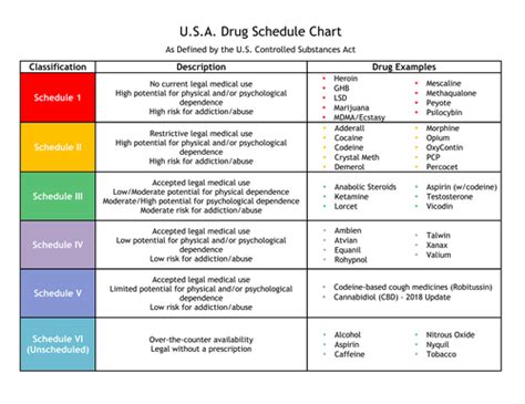 fentanyl drug schedule level
