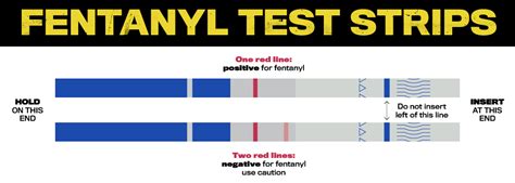 fentanyl drug screen levels