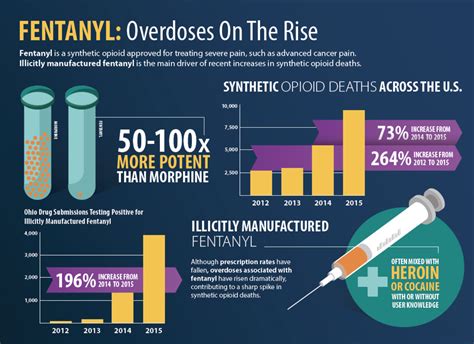 fentanyl is a medication used for anesthesia