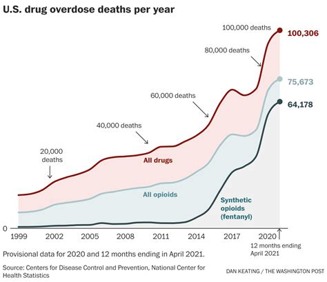 fentanyl overdose deaths per year