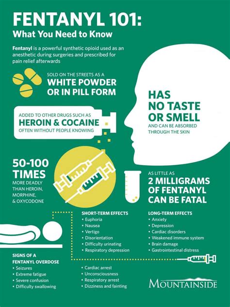 fentanyl uses and effects