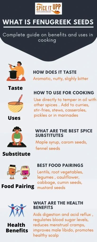 Fenugreek Seeds Usage