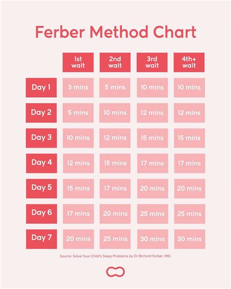 ferber method sleep regression
