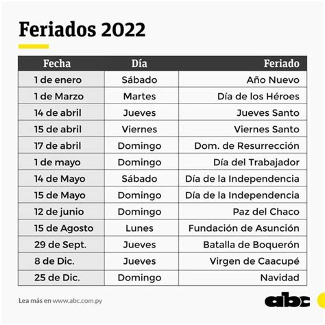 feriado bancario 2022 py