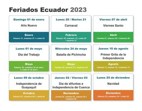 feriados de abril 2023 en ecuador