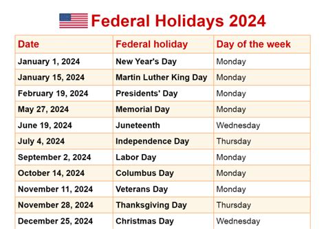 feriados federales en estados unidos 2024