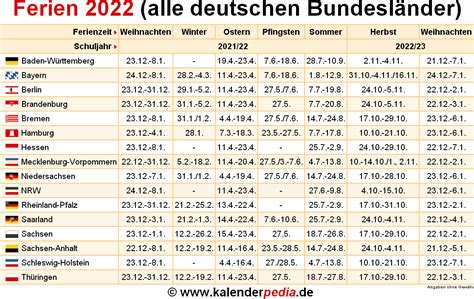 ferien deutschland sommer 2022