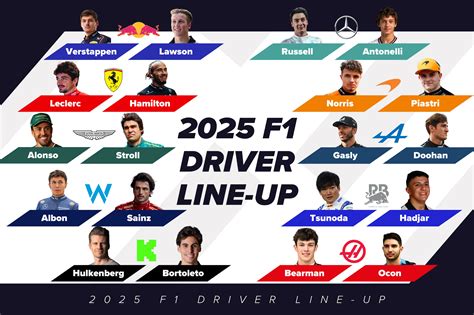 ferrari f1 2025 driver lineup
