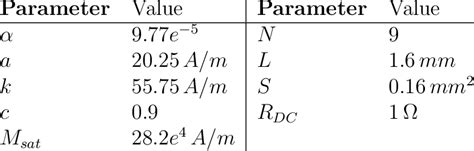 Ferrite Bead Parameters