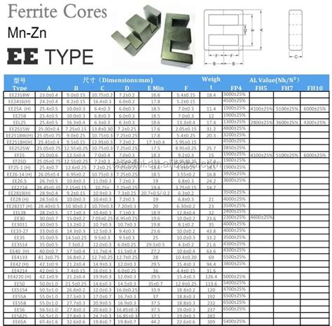 Ferrite Core Data Sheet