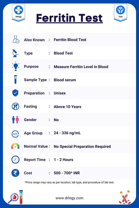 Understanding Your Ferritin Blood Test Results: What Do They Mean for Your Health?