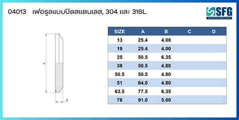 ferrule end cap