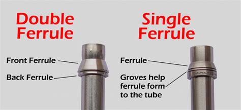 ferrule type connections