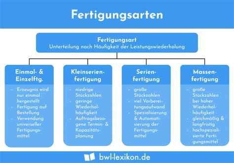 Fertigungsarten MSW Fertigungstechnik
