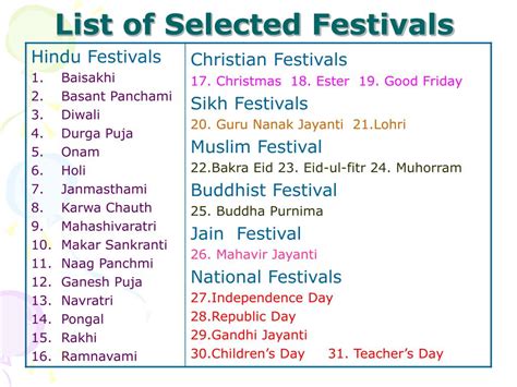 festival list of 2024 in india