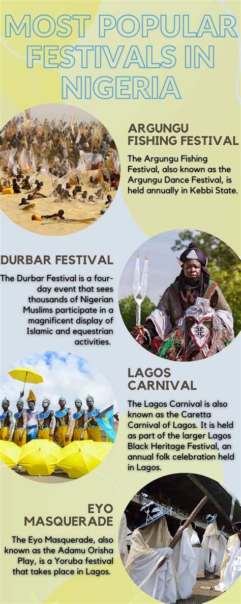 festivals in nigeria and their locations